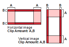 Clipping of horizontal and vertical images