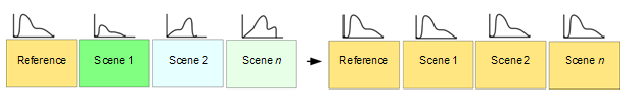 Histogram color-balancing method