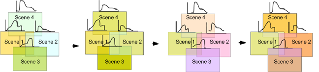 Neighborhood color-balancing method