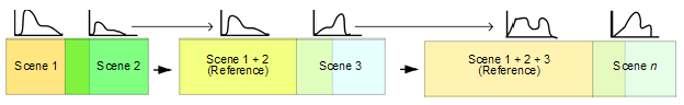 Overlap color-balancing method