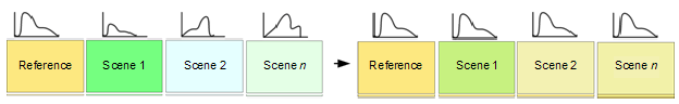 Reference color-balancing-method