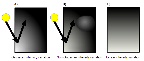 Various normalization method results