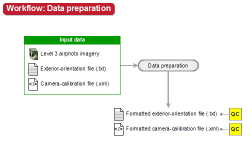 CATALYST Enterprise Aerial Workflow of airphoto bundle adjustment