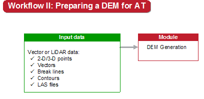 CATALYST Enterprise Aerial Preparing a DEM 2