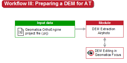 CATALYST Enterprise Aerial Preparing a DEM 3