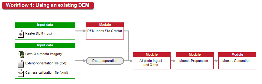 Callout diagram of Focus interface