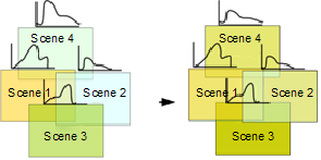 Bundle color-balancing method