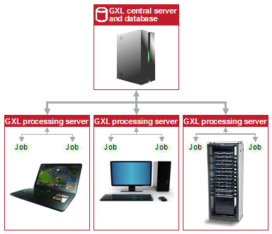 CATALYST Enterprise high-level architecture overview