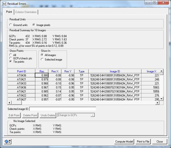 Residual Errors window