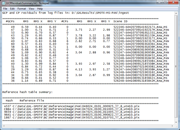 GCP Residuals Summary report