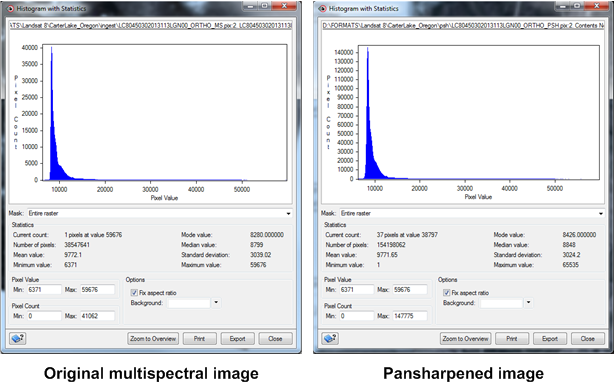 Pansharpened image