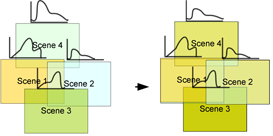 Bundle color-balancing method