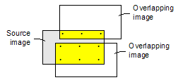 Distribution area ENTIRE