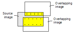 Distribution area OVERLAP