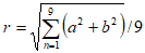 formula