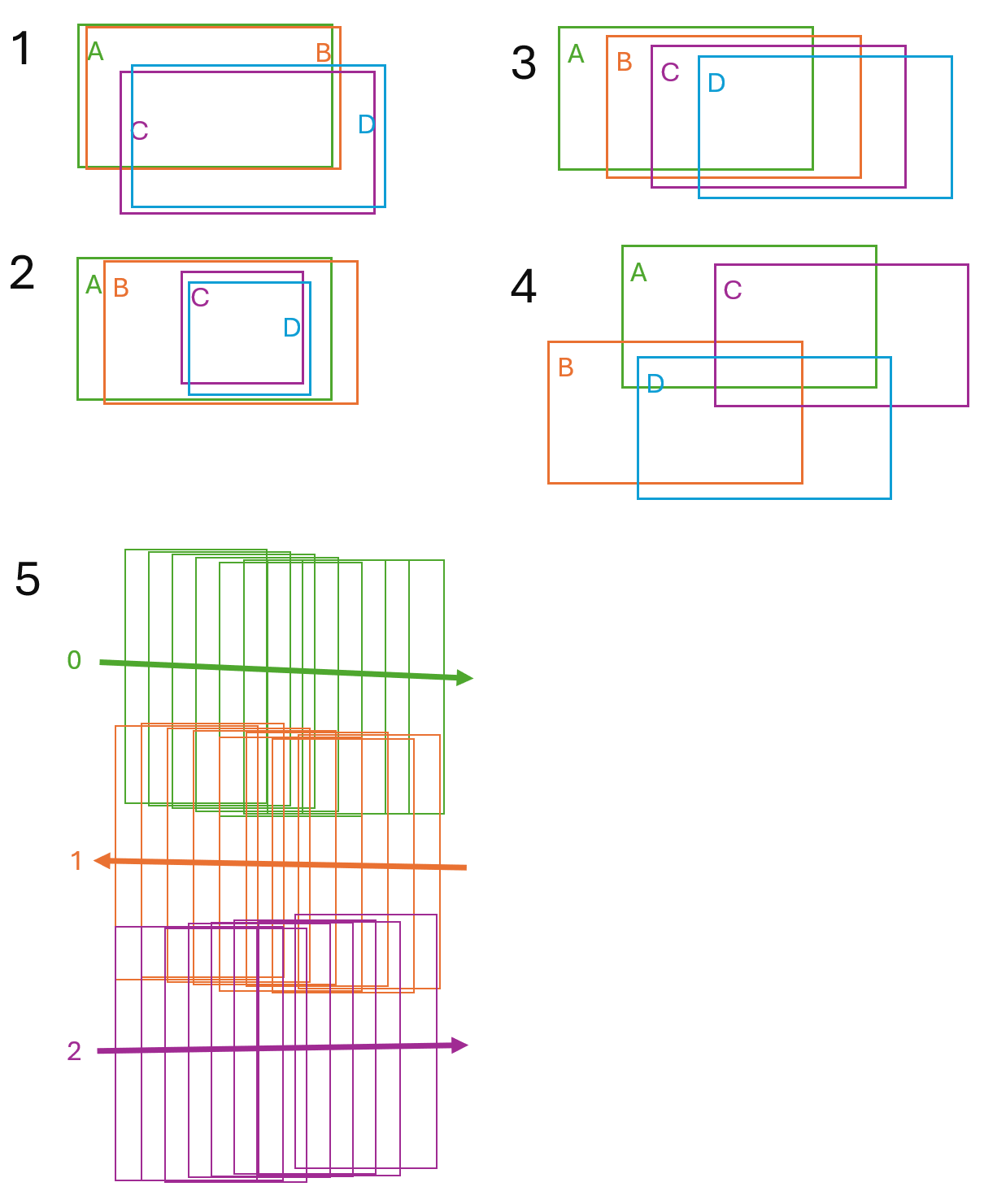 Example Overlap Scenarios