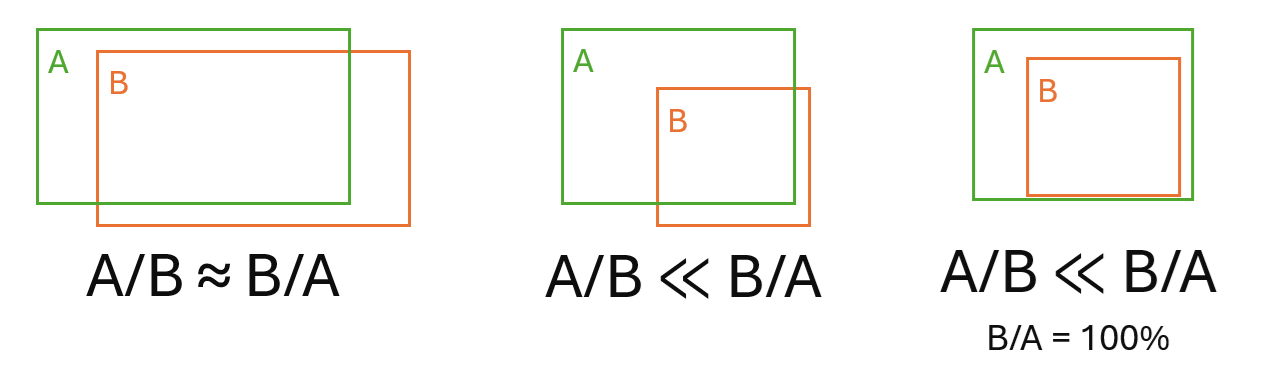 Image Overlap Calculations