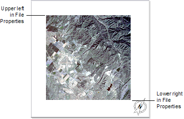 Raster rotated as Raster Up
