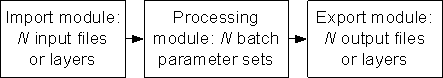 Many files or layers-to-many batch parameter sets