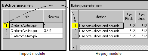 Relationship between batch parameter sets