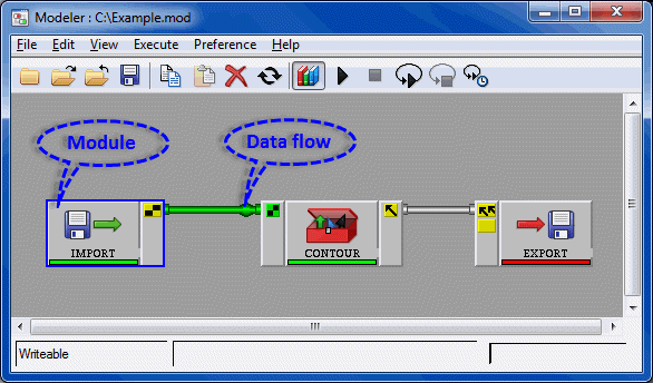 Example of a model