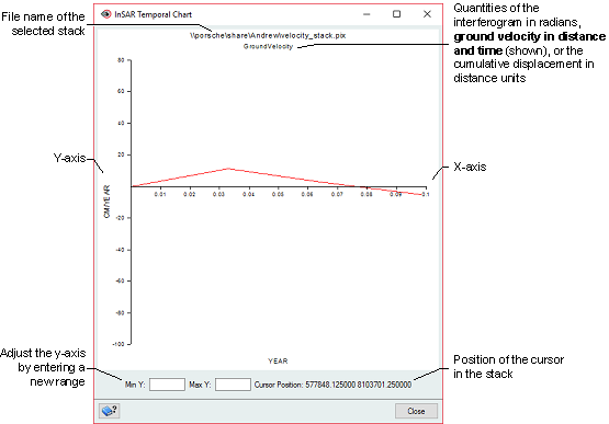 Viewing an interactive InSAR temporal chart