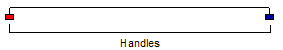 Handles