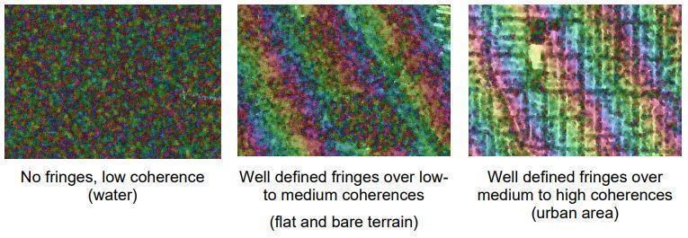 Image of different types of fringe patterns
