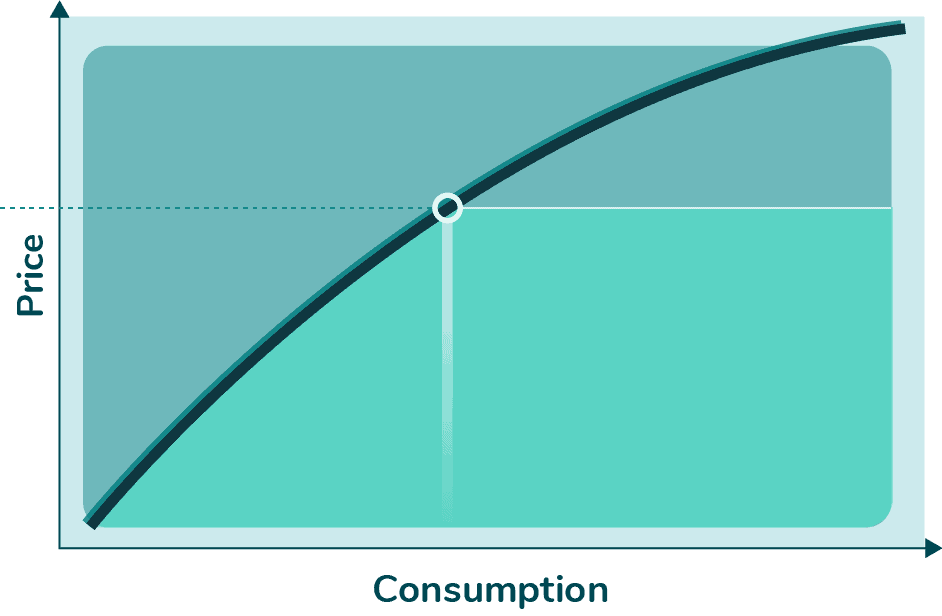 Graph showing the consumption pricing model