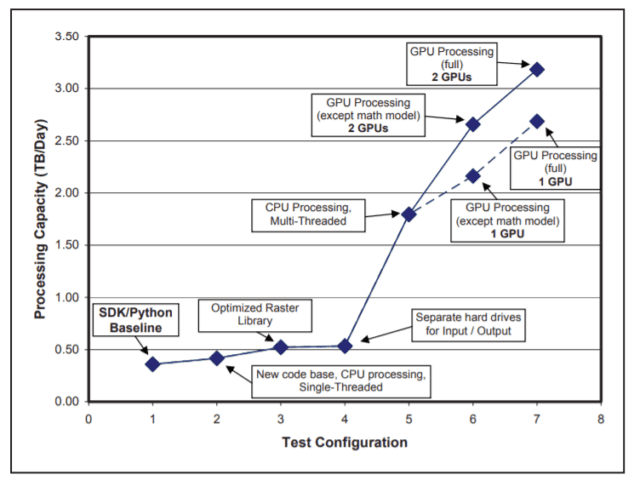 CATALYST Enterprise Ortho Performance Test Results - CATALYST