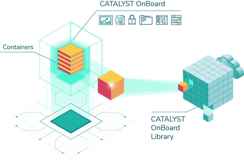 Diagram showing the CATALYST OnBoard library and containers